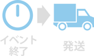 Delivery Time